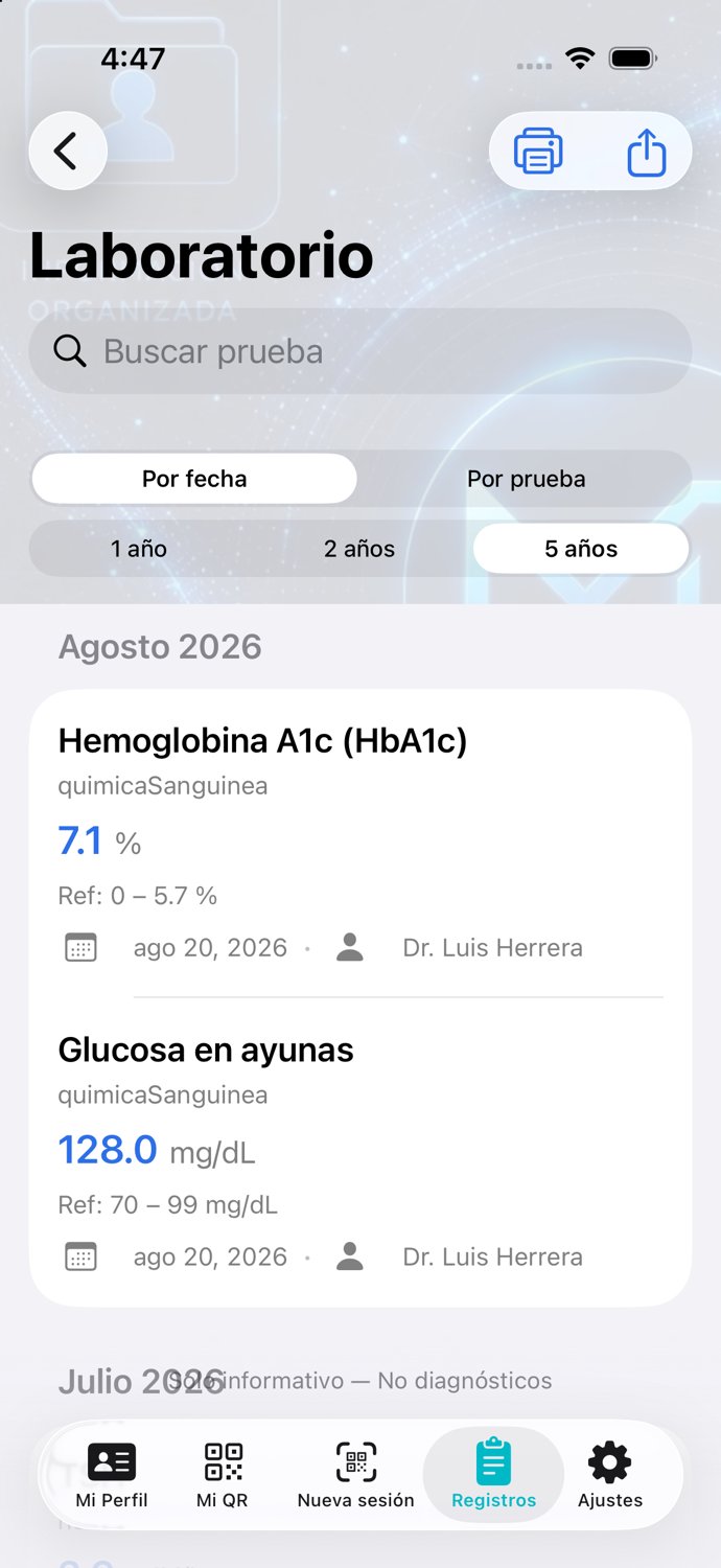 M18 · Laboratorios